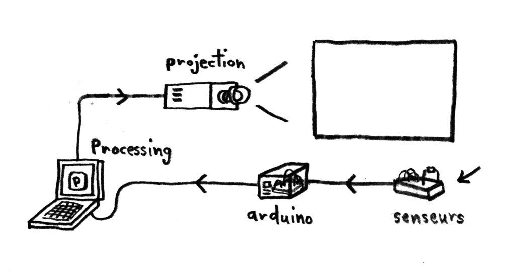 Introduction à Processing