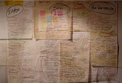 Audio Art / Sensitive Audio Sonothèque