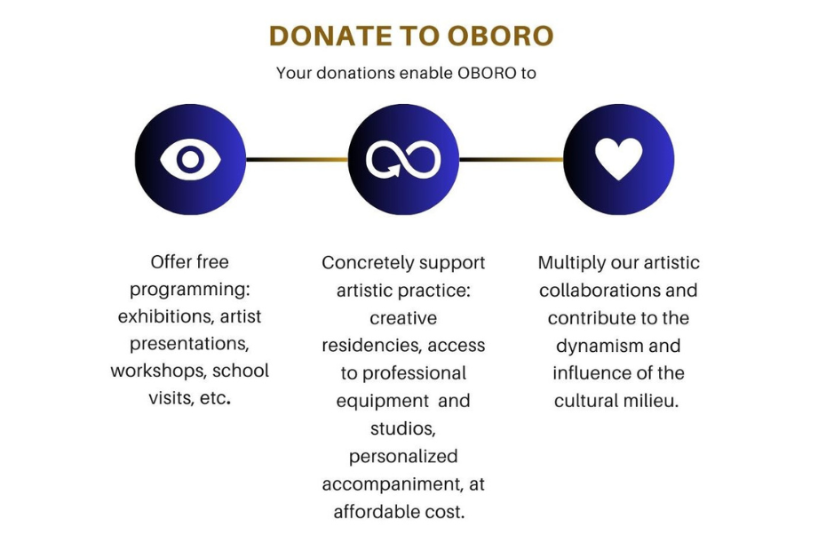 Contribute to OBORO