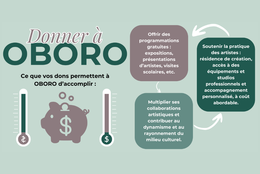 Campagne de financement 2024